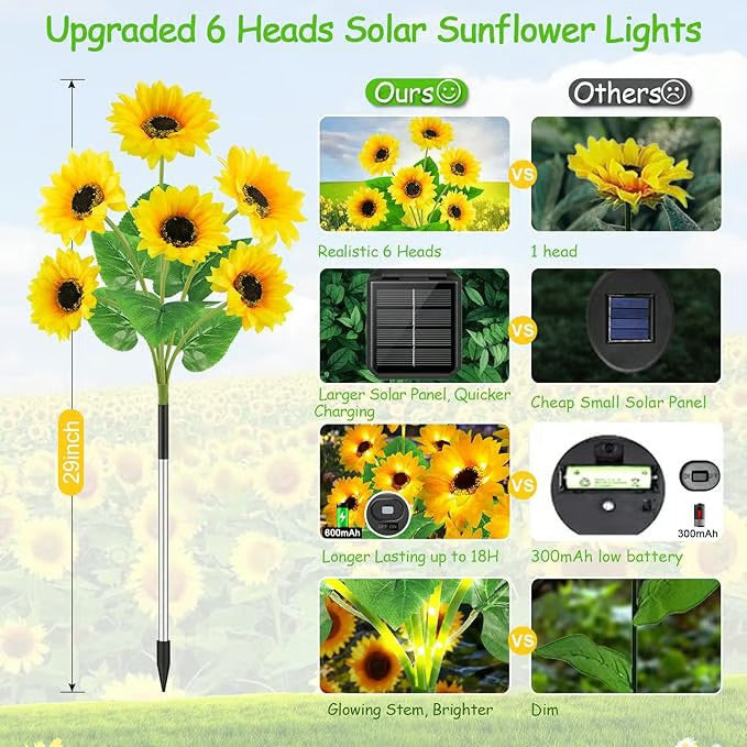 🔥2026 Summer Hot Sale 49% OFF - 🌻Sunflower Solar Powered Lights for Garden