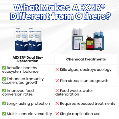 ✨ From Green to Clean Overnight! |⏱️ Crystal Clear in 24 Hours! | AEXZR® Aqua-Guardian Pro Formula