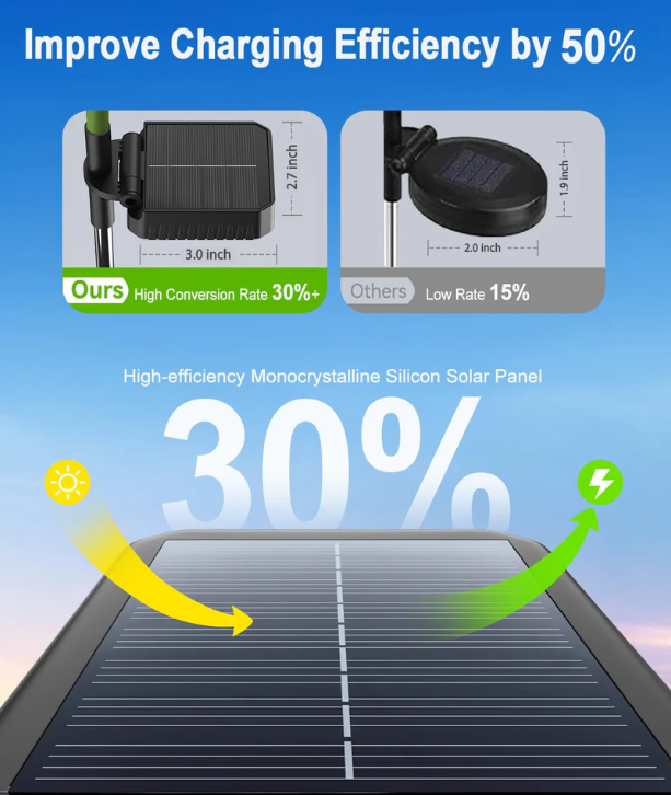 🔥2026 Summer Hot Sale 49% OFF - 🌻Sunflower Solar Powered Lights for Garden
